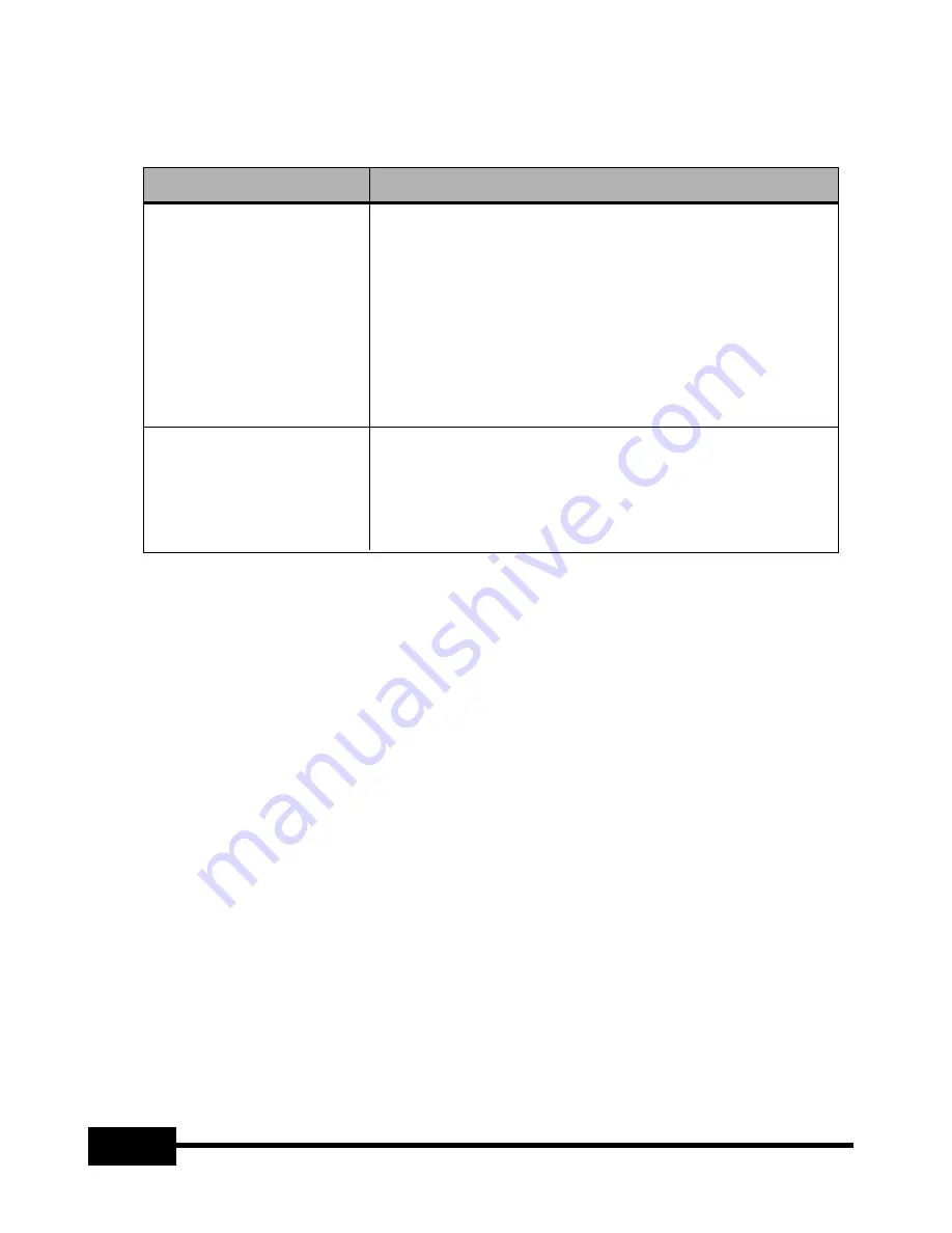 Samsung SDP-950STA Software User'S Manual Download Page 94