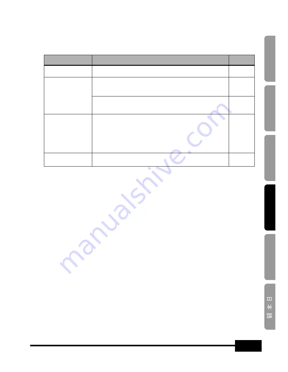 Samsung SDP-950STA Software User'S Manual Download Page 199