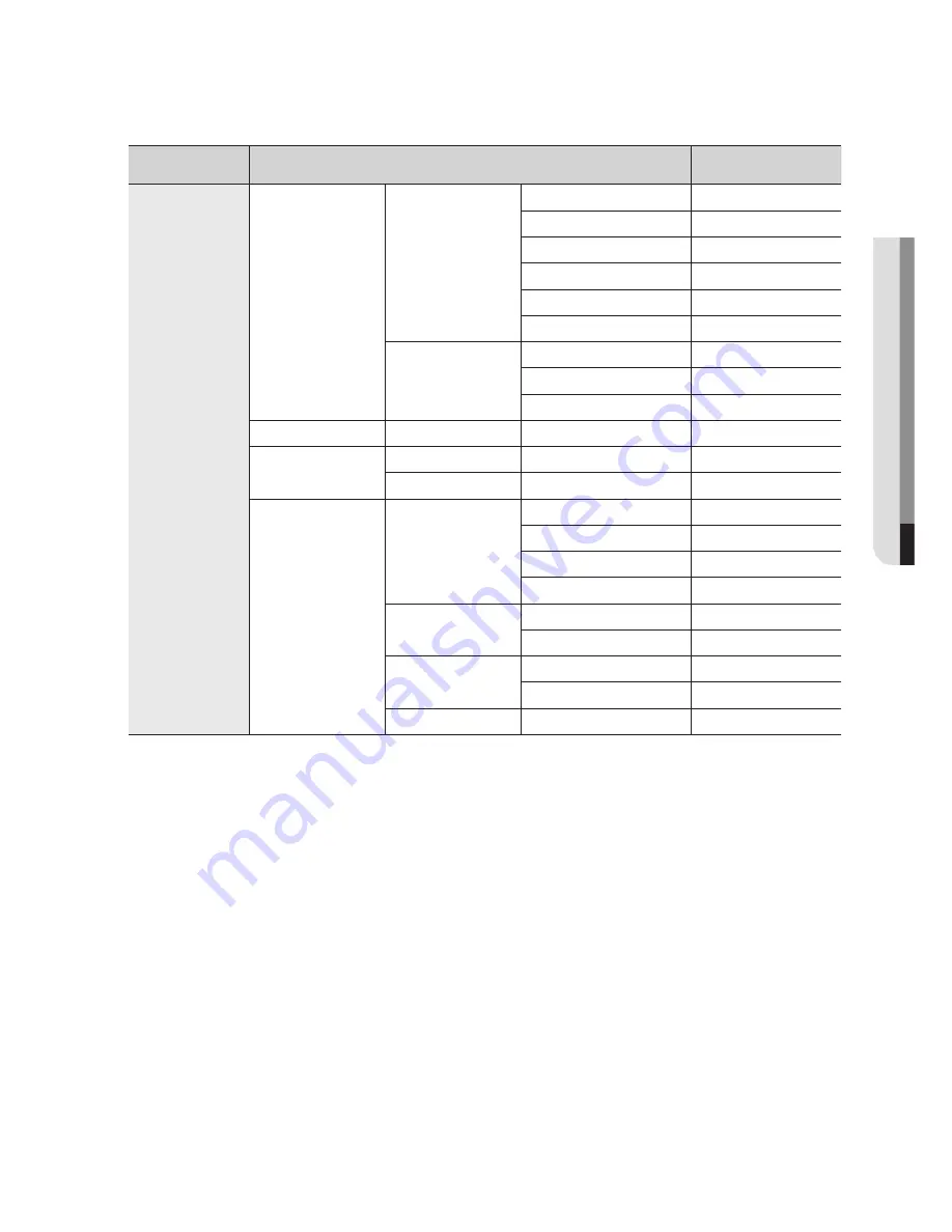 Samsung SDS-V4040 User Manual Download Page 115