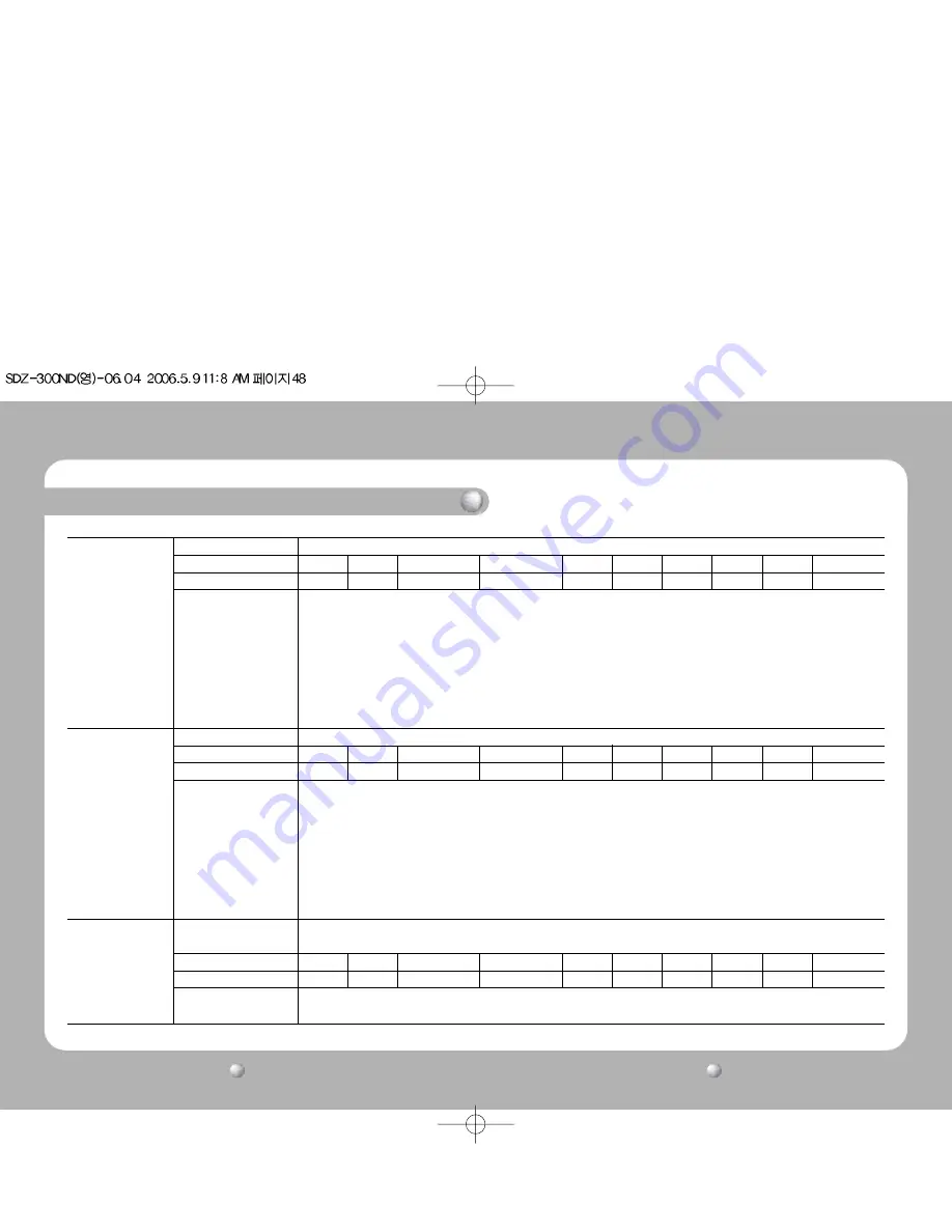 Samsung SDZ-300 Instruction Manual Download Page 25