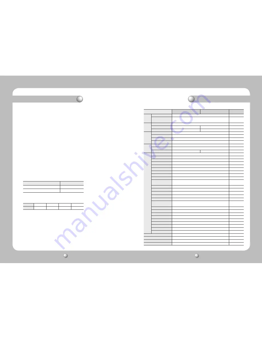 Samsung SDZ-370 Series User Manual Download Page 20