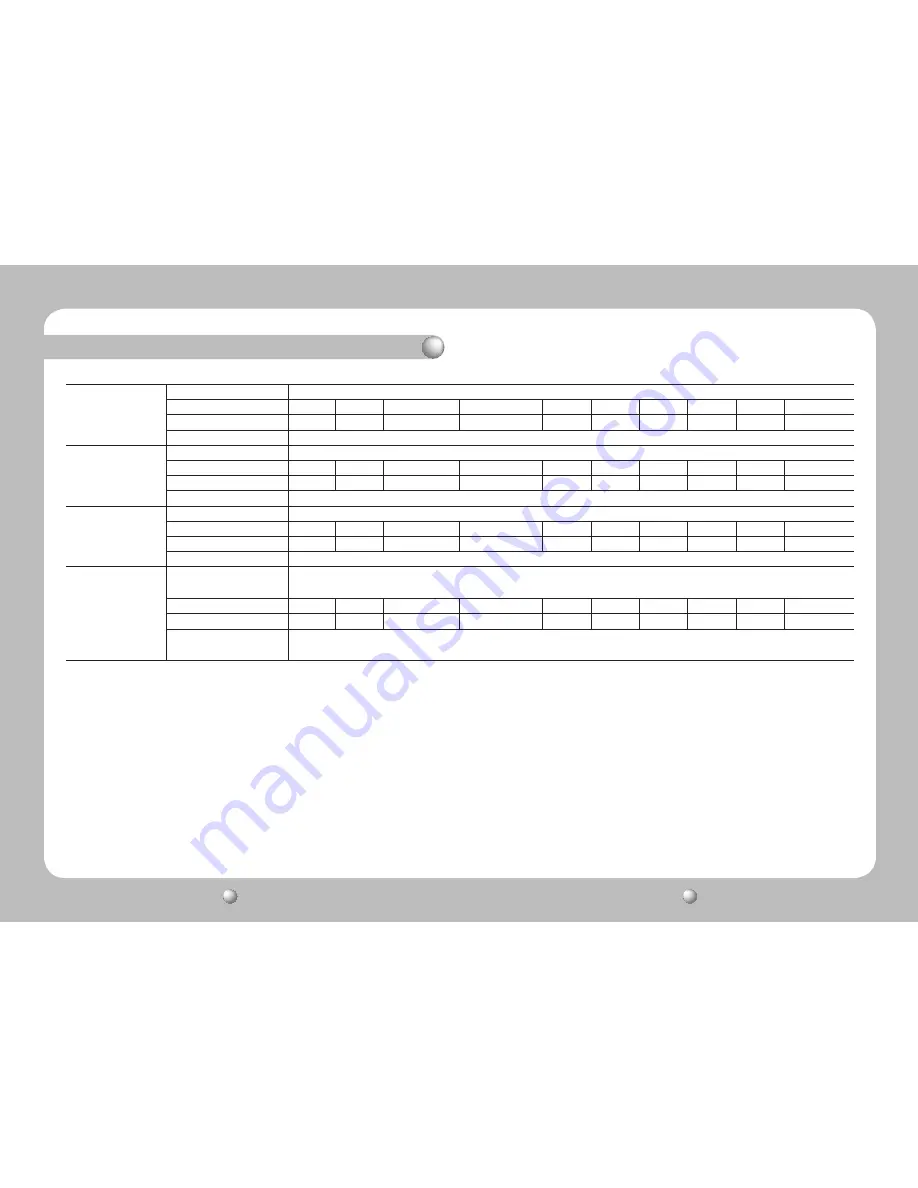 Samsung SDZ-370 Series User Manual Download Page 22