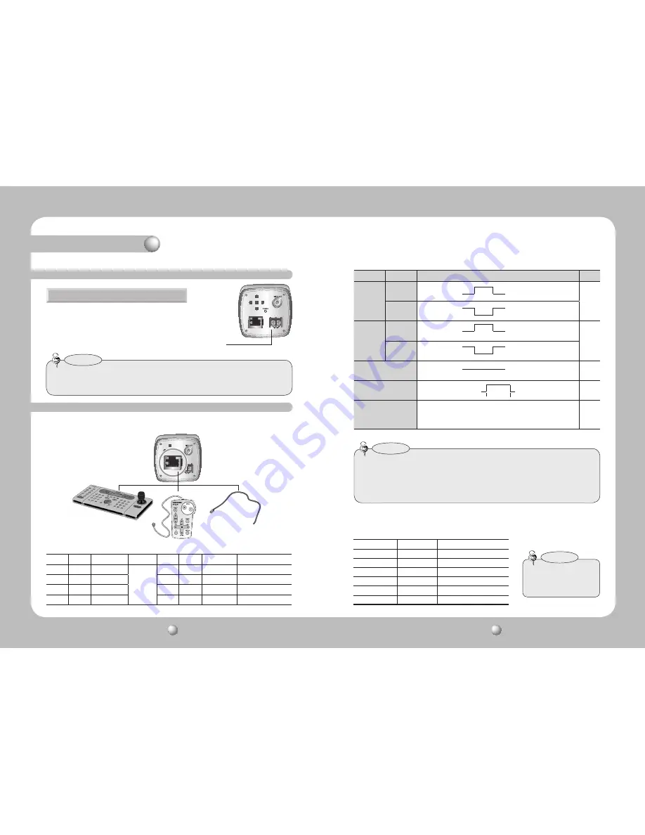 Samsung SDZ-375 User Manual Download Page 7