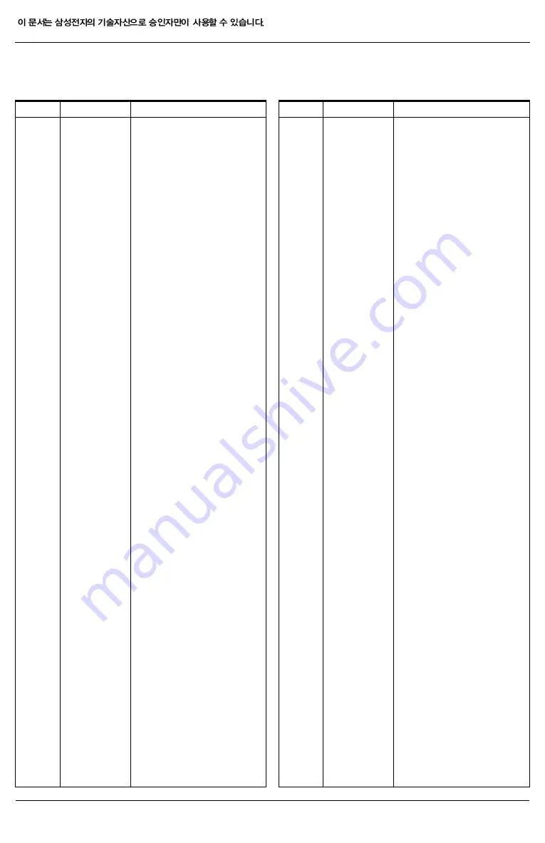 Samsung Sens Q20 Series Service Manual Download Page 95