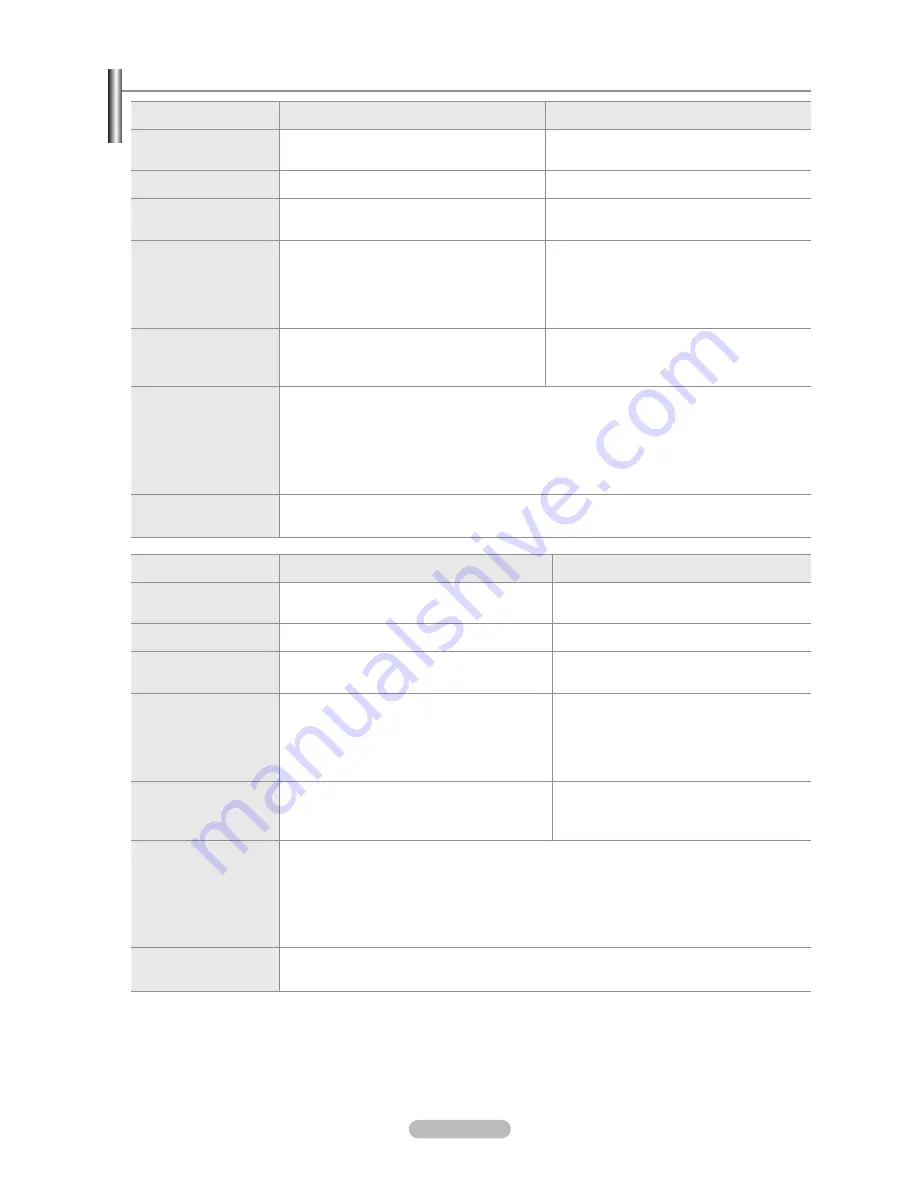 Samsung series 5 530 User Manual Download Page 73