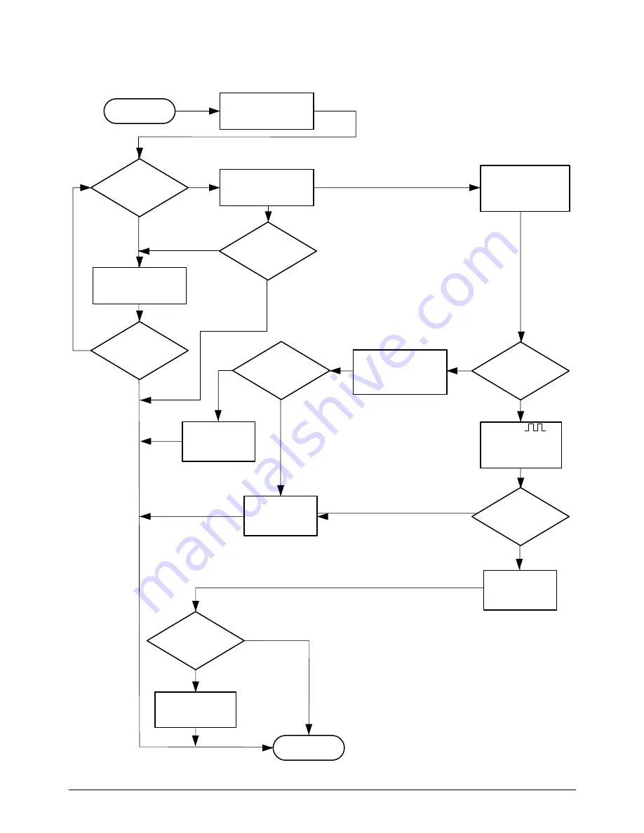 Samsung SF6500 Service Manual Download Page 93