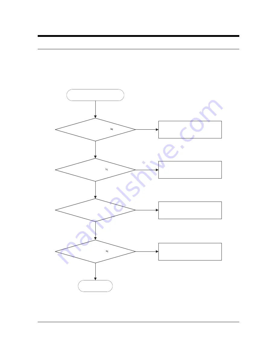 Samsung SGH-A200 Service Manual Download Page 35