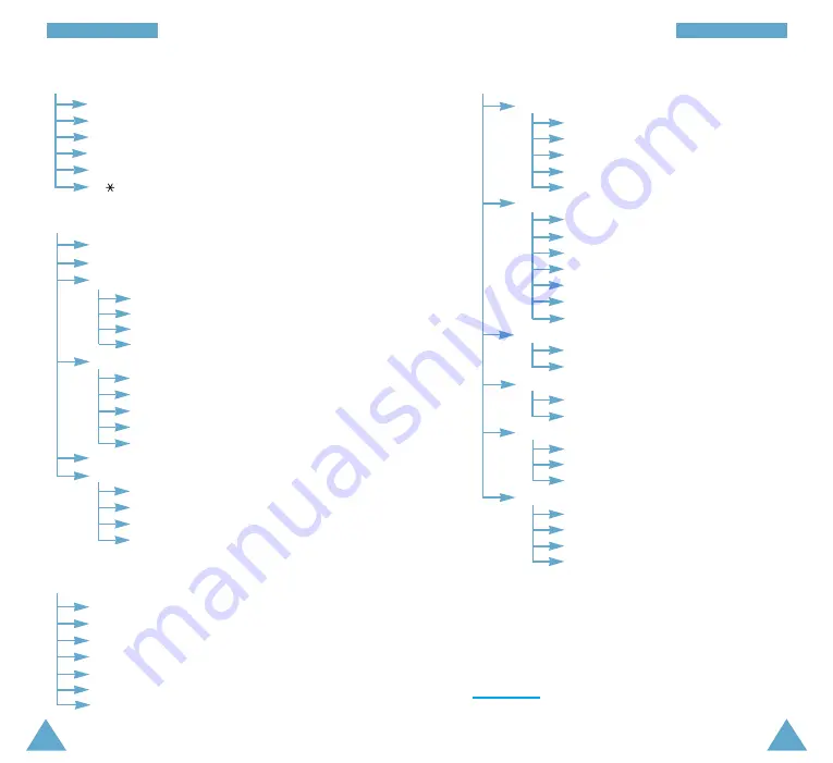 Samsung SGH-A408 User Manual Download Page 36