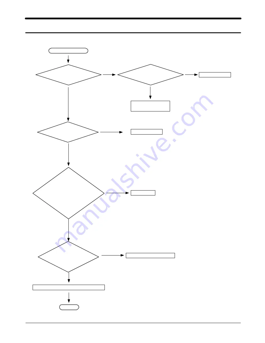 Samsung SGH-A500 Service Manual Download Page 16