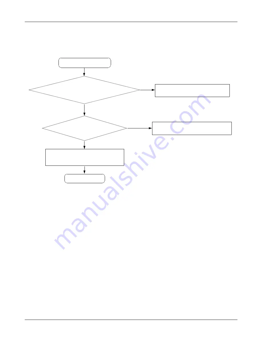 Samsung SGH-E200 Service Manual Download Page 35