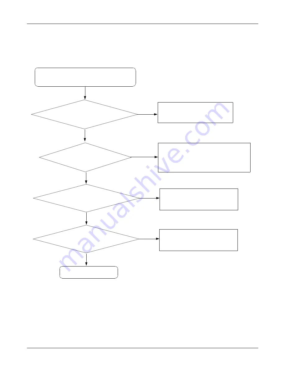 Samsung SGH-E250D Service Manual Download Page 34