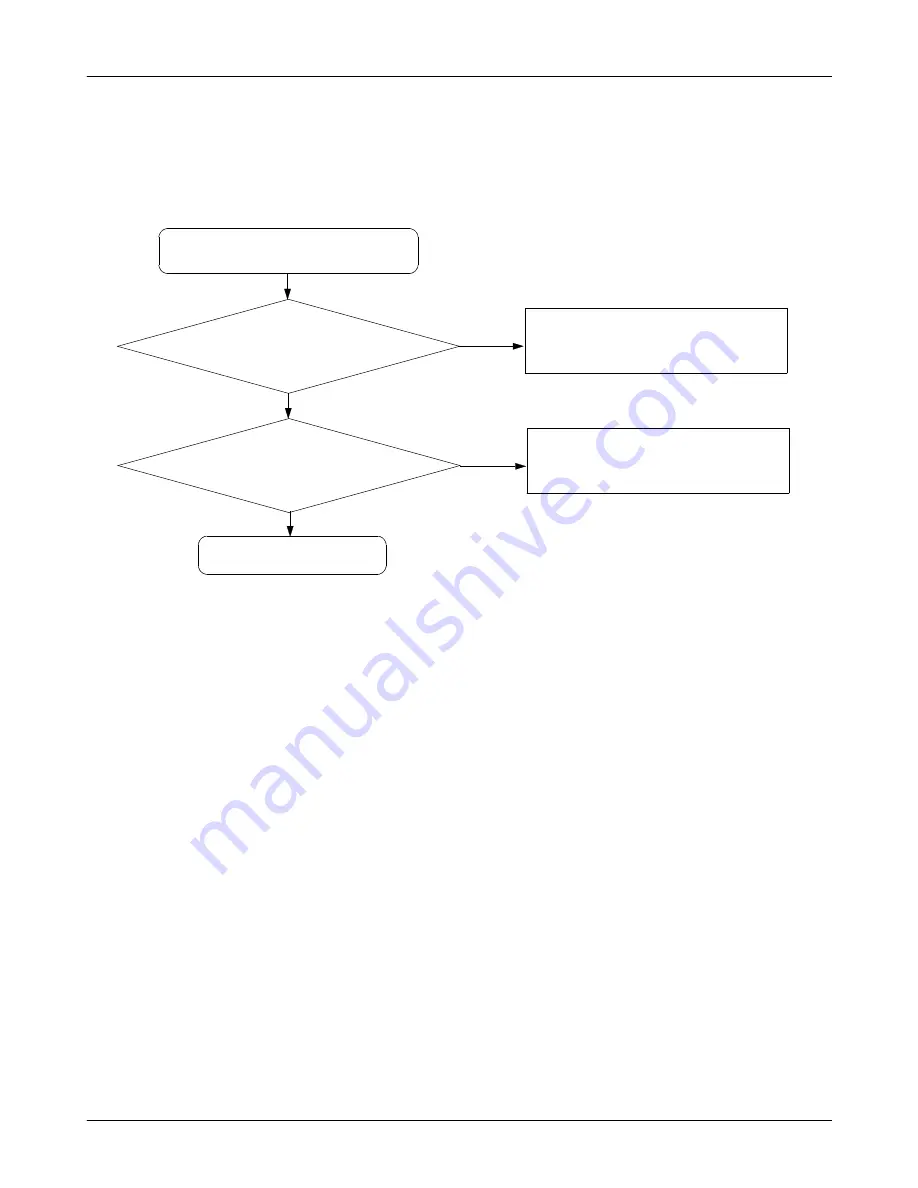 Samsung SGH-E250D Service Manual Download Page 39