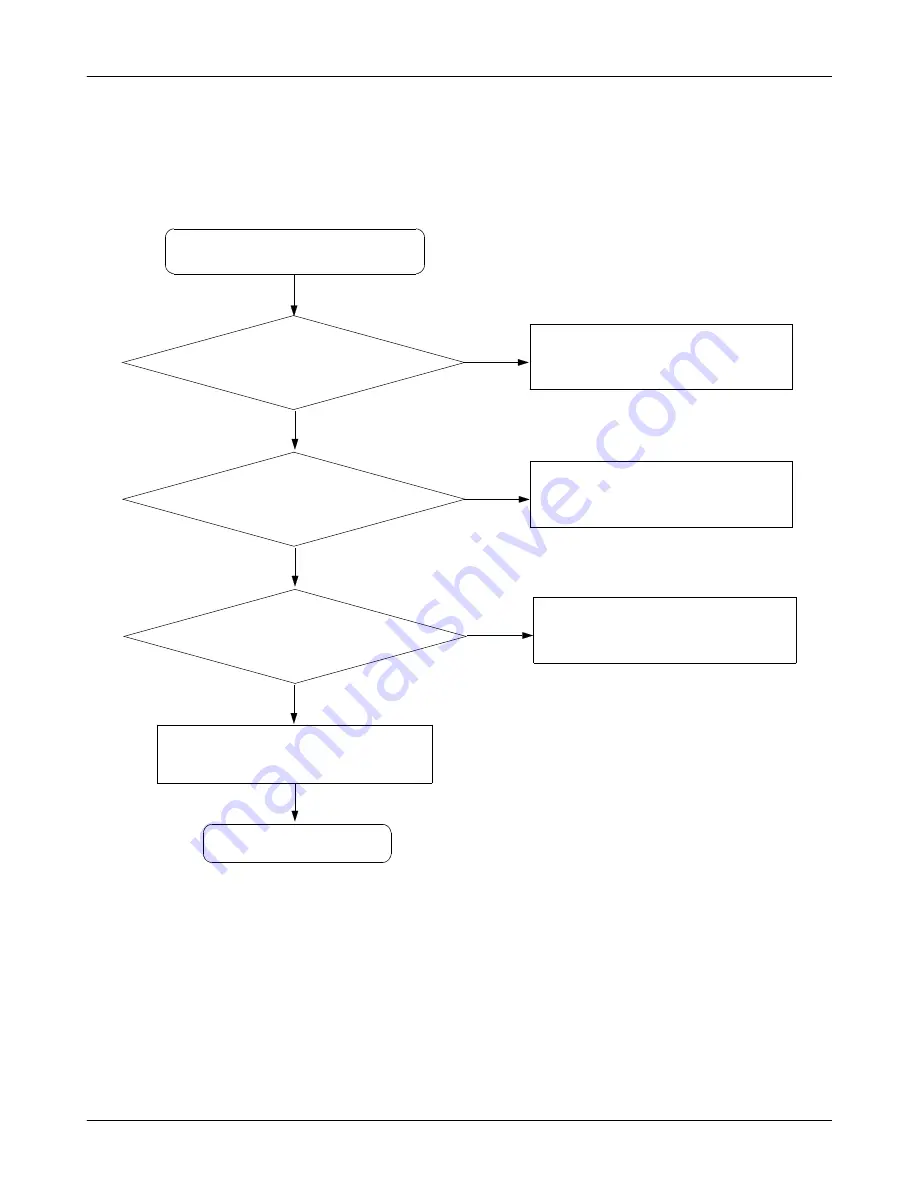 Samsung SGH-E380 Service Manual Download Page 49