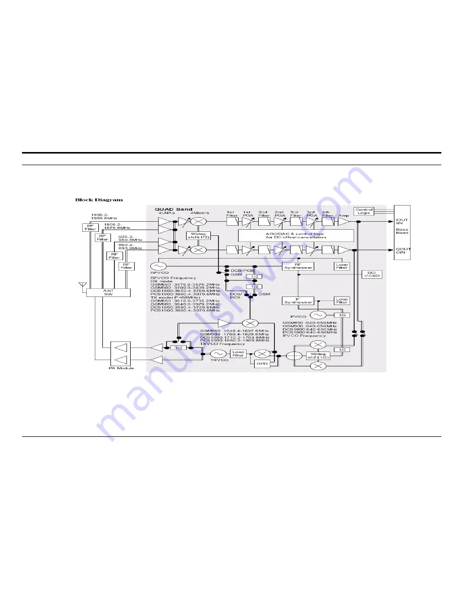 Samsung SGH-E730 Service Manual Download Page 21