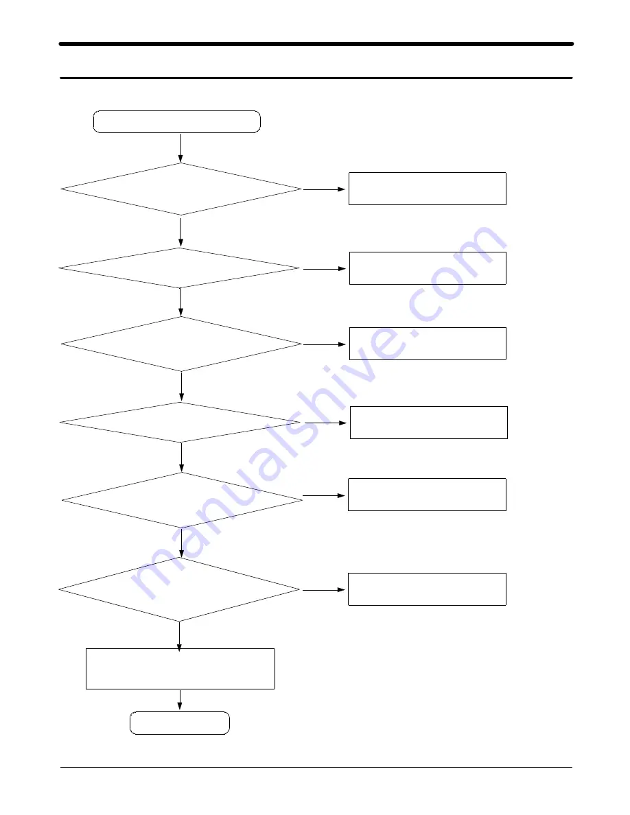 Samsung SGH-E730 Service Manual Download Page 25