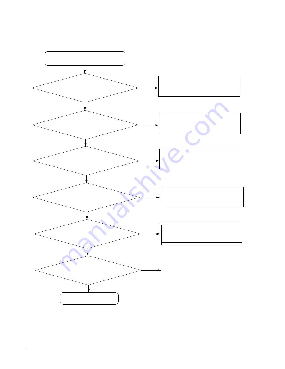 Samsung SGH-E730 Service Manual Download Page 41