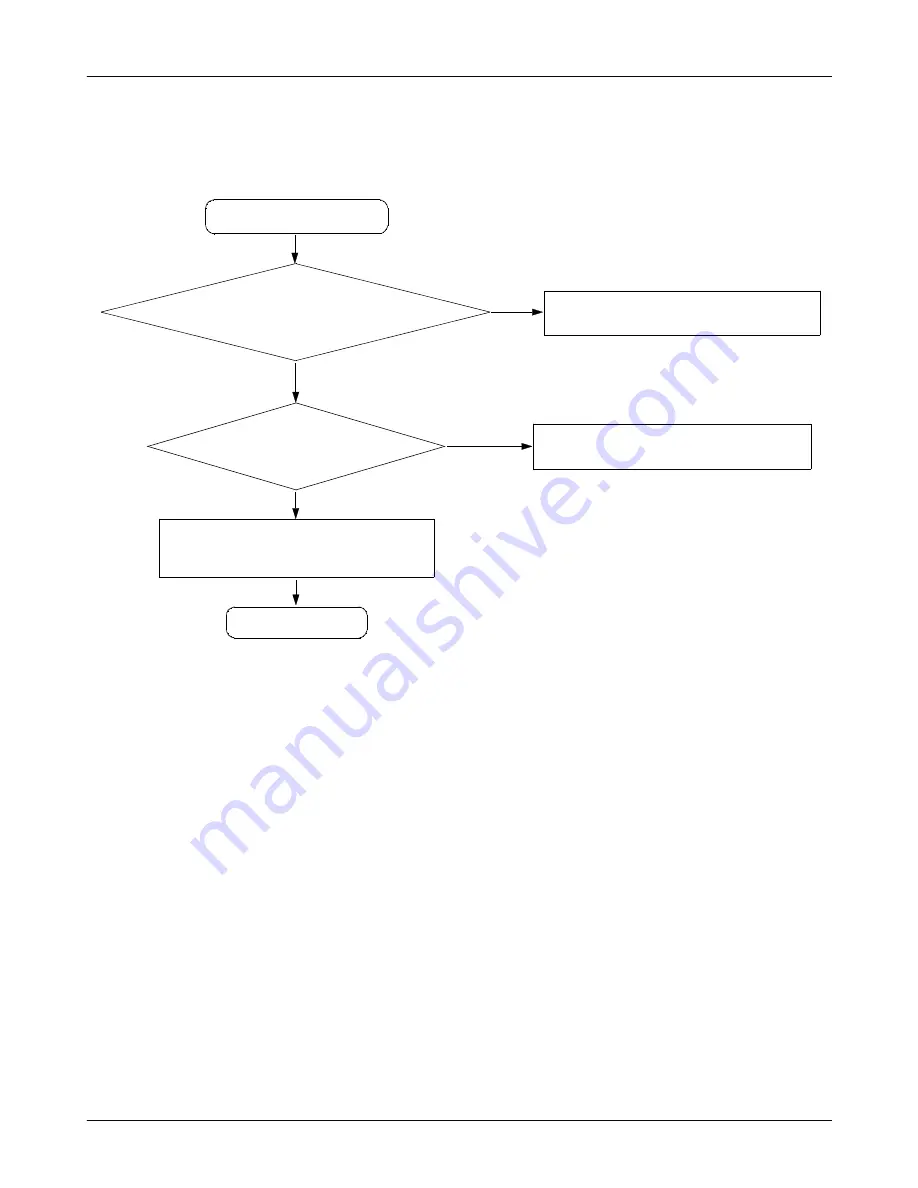 Samsung SGH-E800 Service Manual Download Page 27