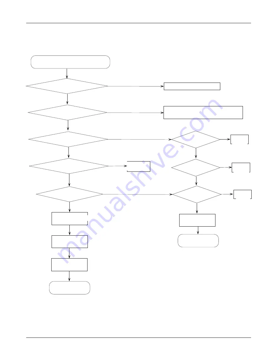 Samsung SGH-E870 Service Manual Download Page 52