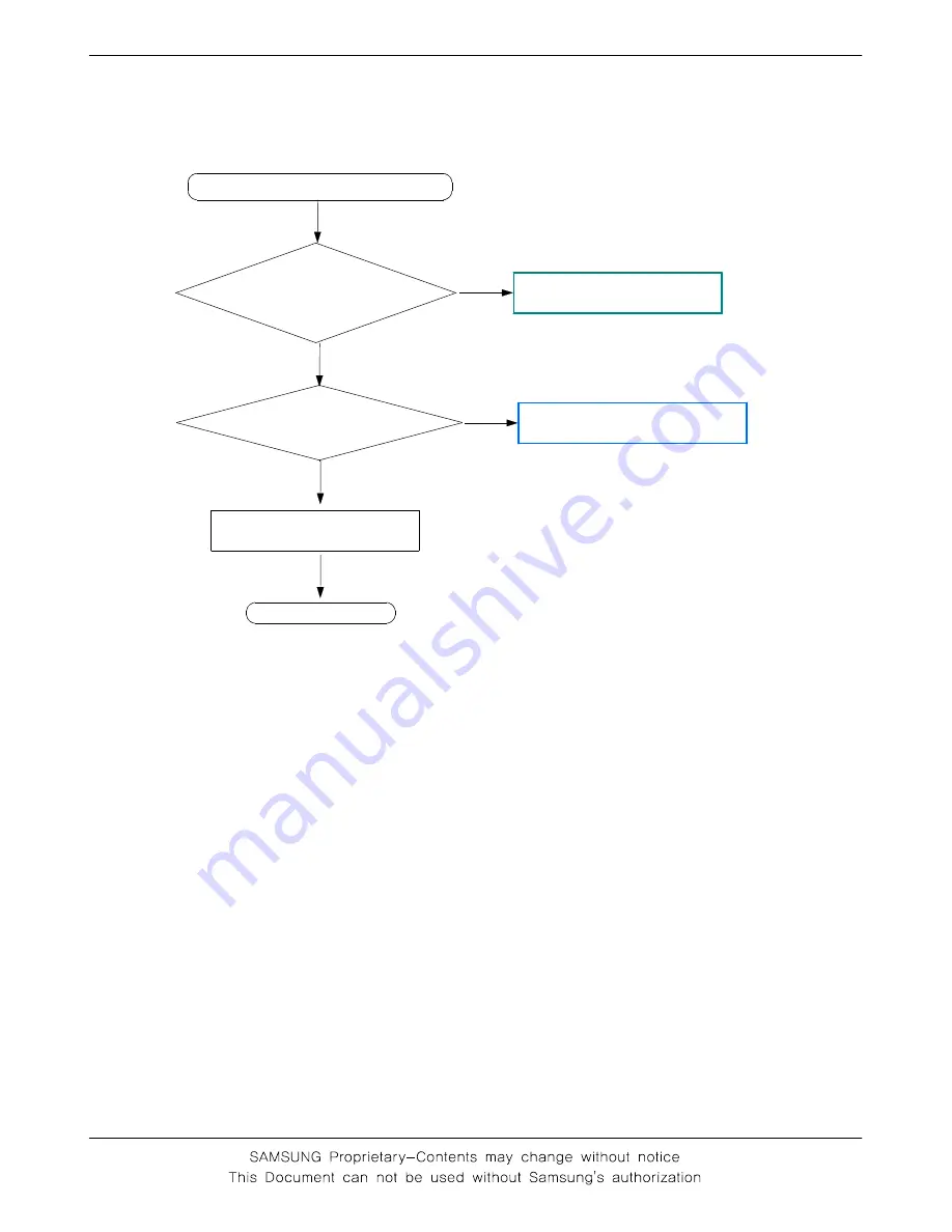 Samsung SGH-F400 Service Manual Download Page 22