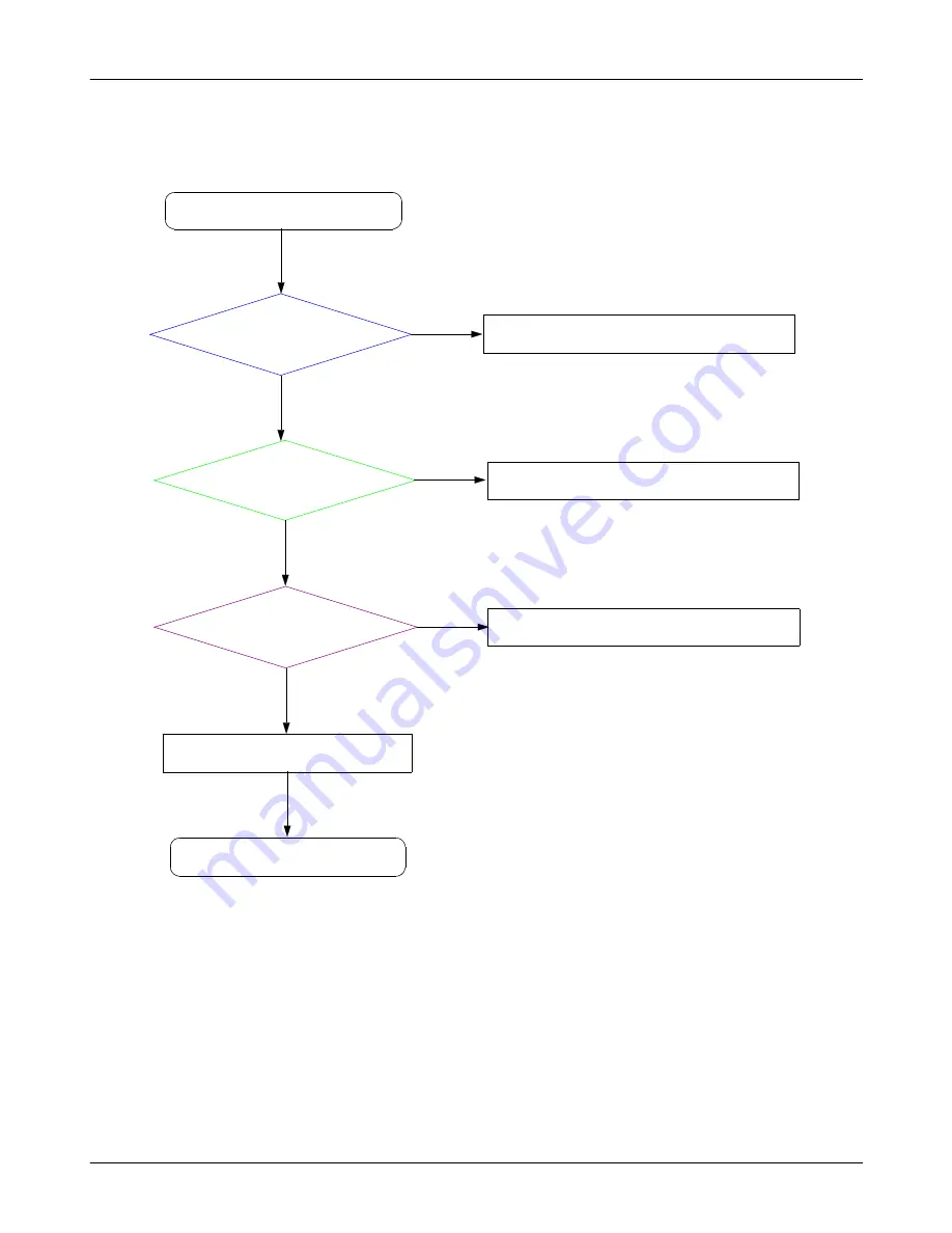 Samsung SGH-F500 Service Manual Download Page 39