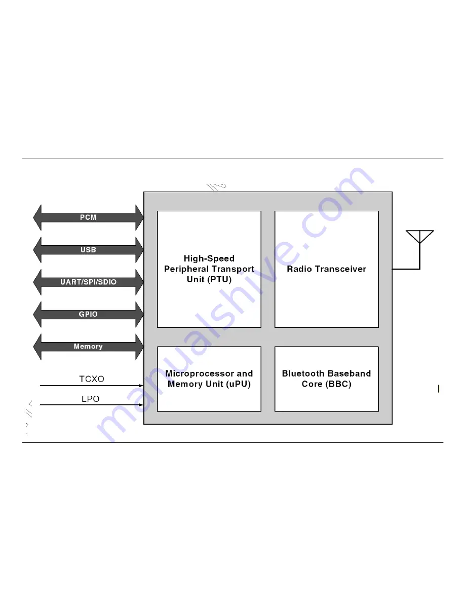 Samsung SGH-G600 Service Manual Download Page 27