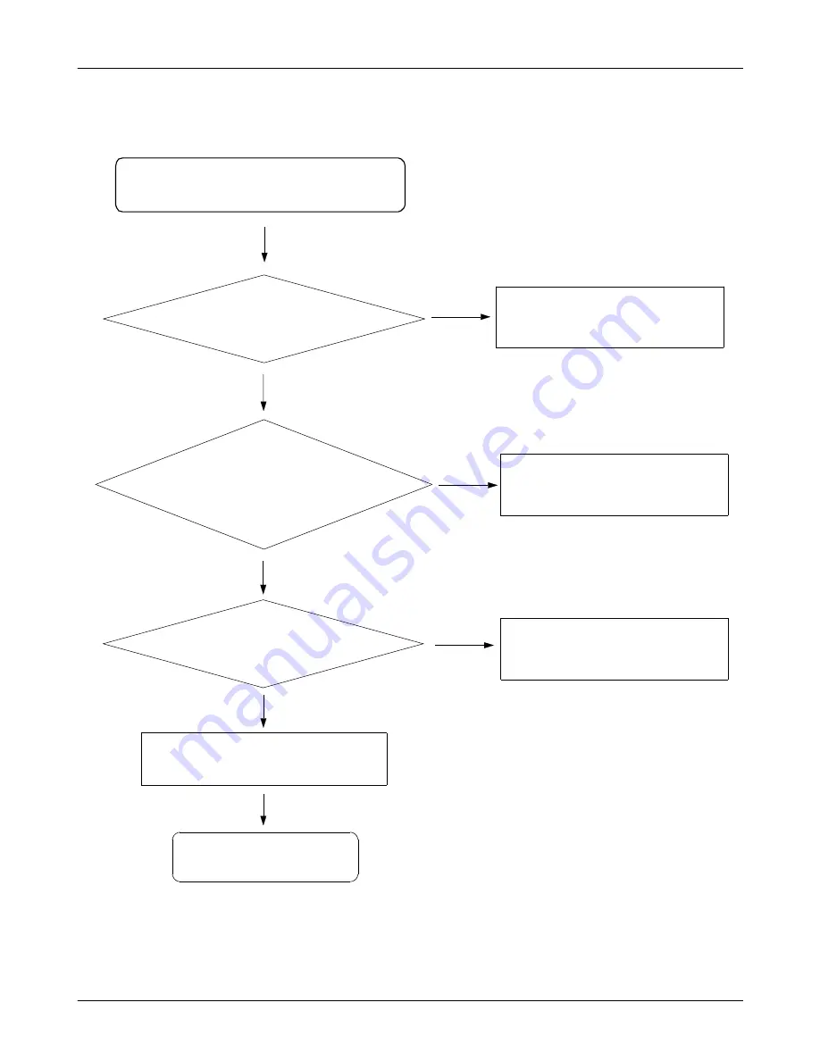 Samsung SGH-J200 Service Manual Download Page 37