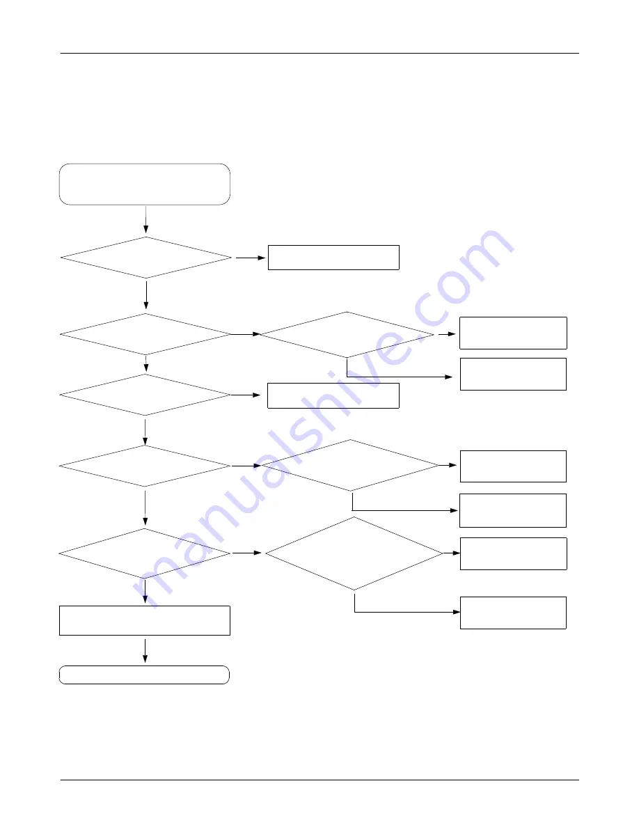 Samsung SGH-M610 Service Manual Download Page 53