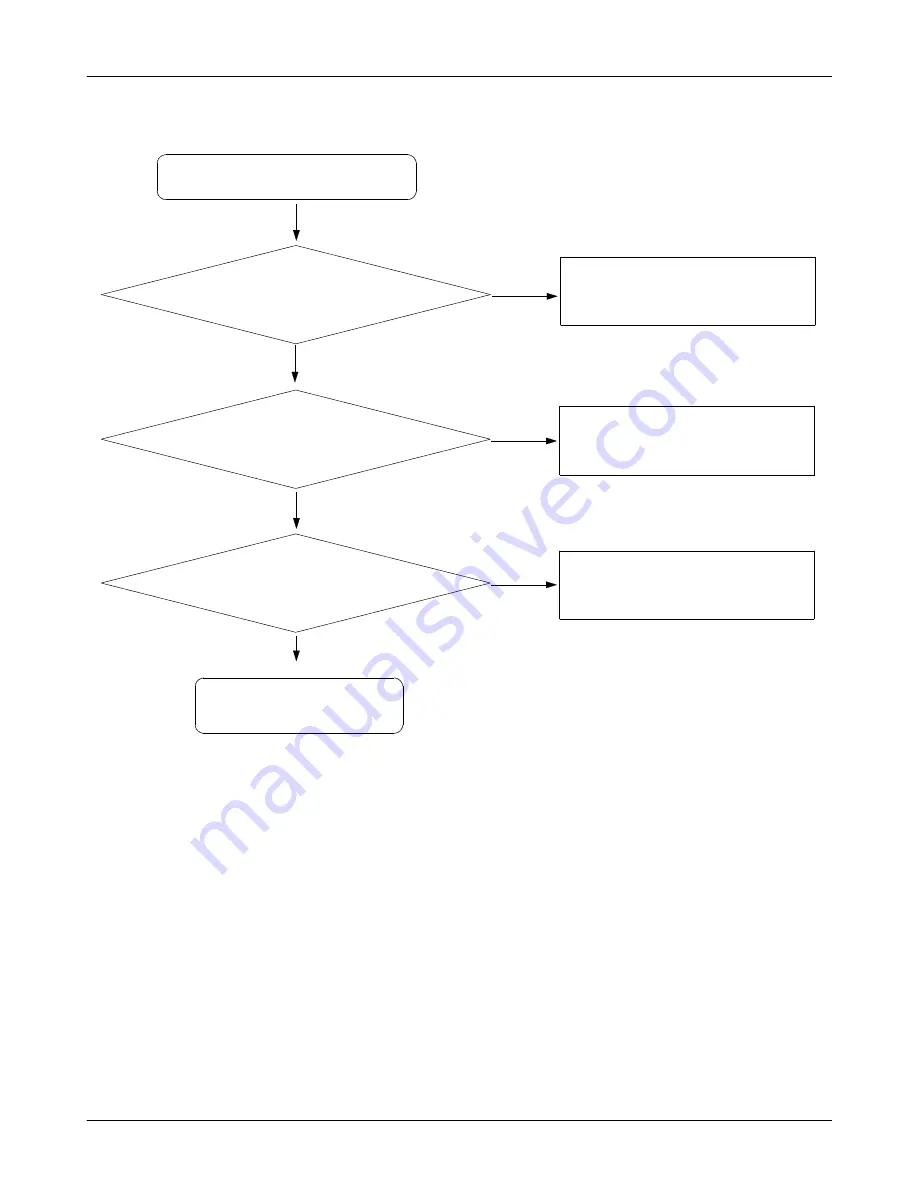 Samsung SGH-P270 Service Manual Download Page 35