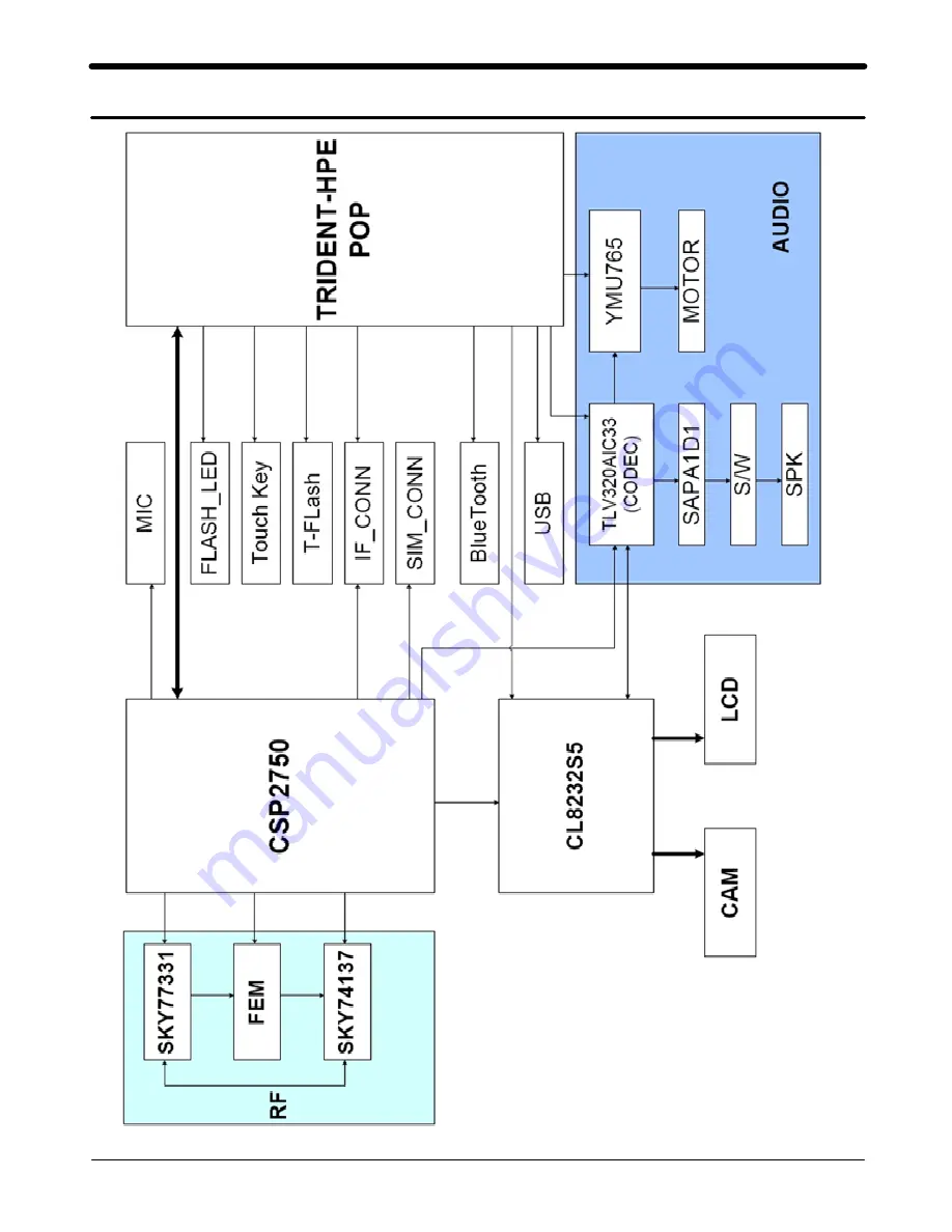 Samsung SGH-P310 Service Manual Download Page 33