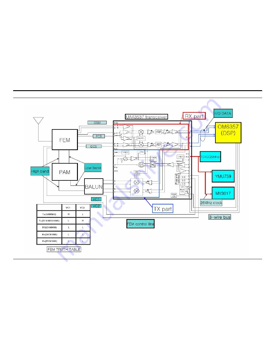 Samsung SGH-X540 Service Manual Download Page 36