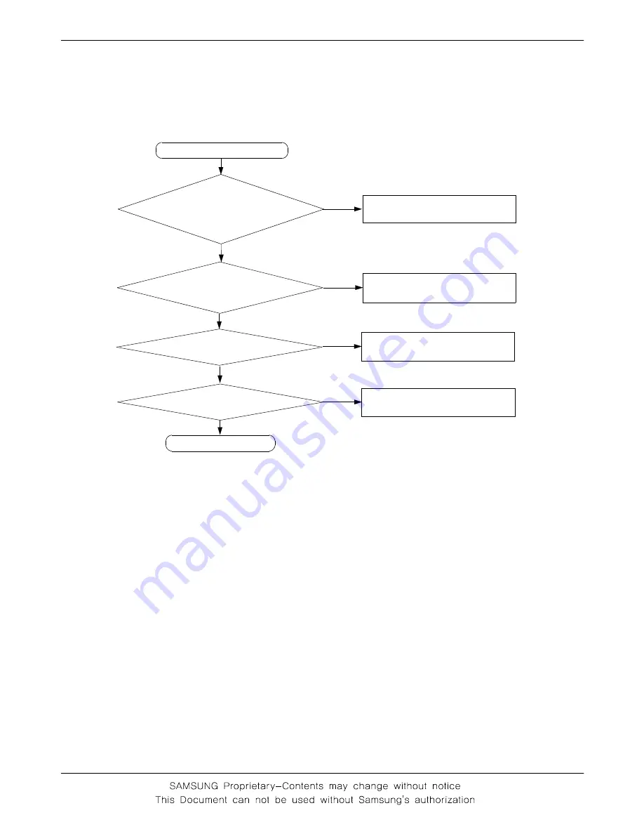 Samsung SGH-X610 Service Manual Download Page 7