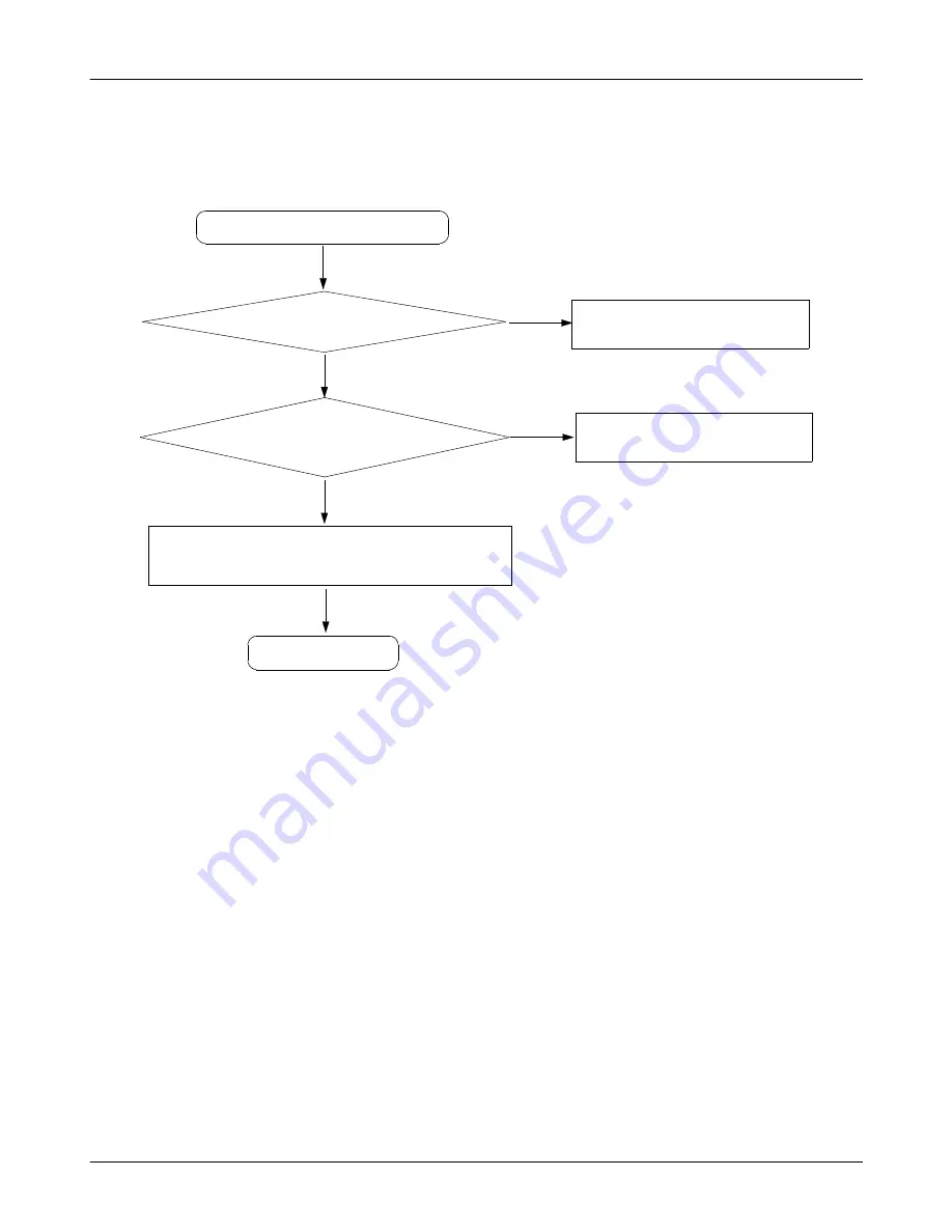 Samsung SGH-ZV60 Service Manual Download Page 42