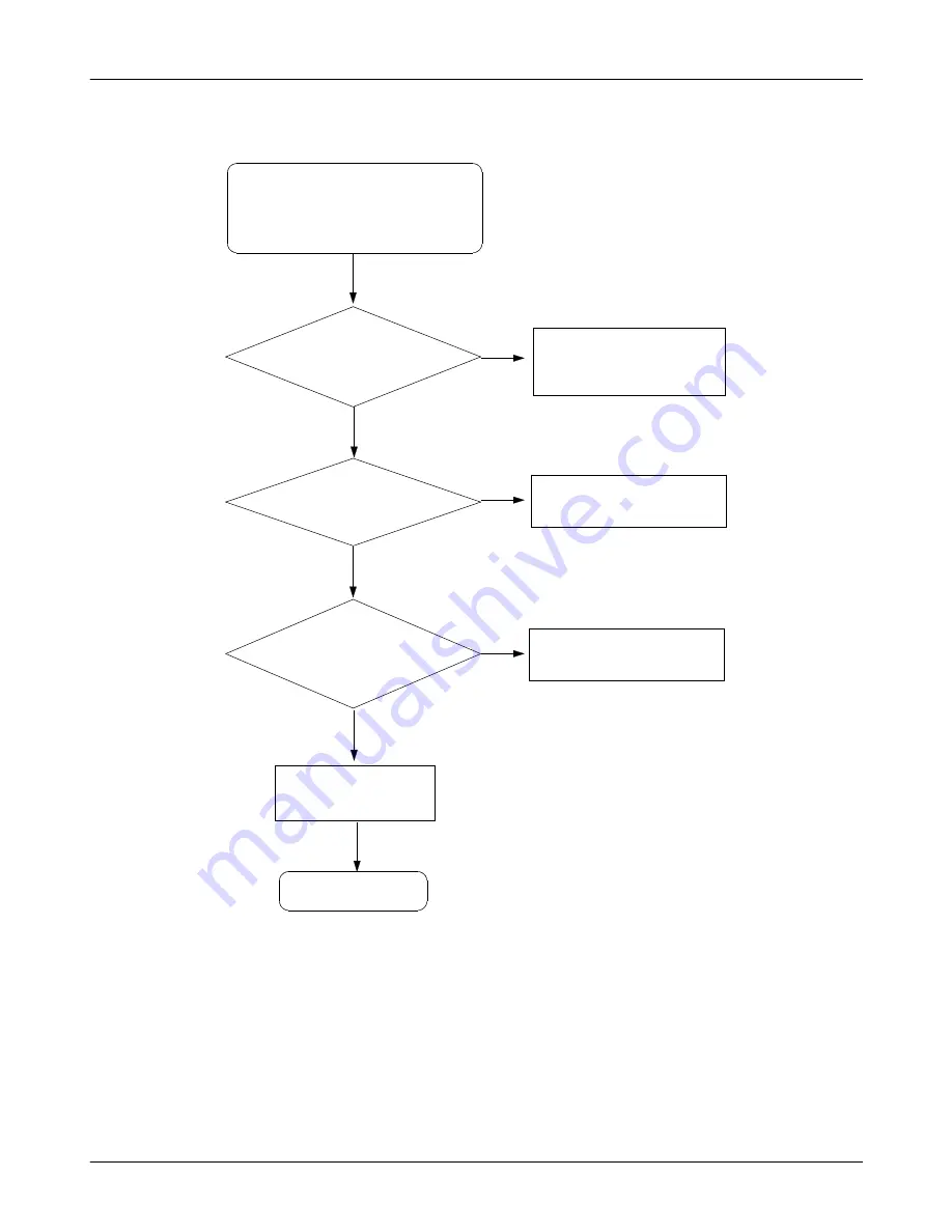 Samsung SGH-ZV60 Service Manual Download Page 69