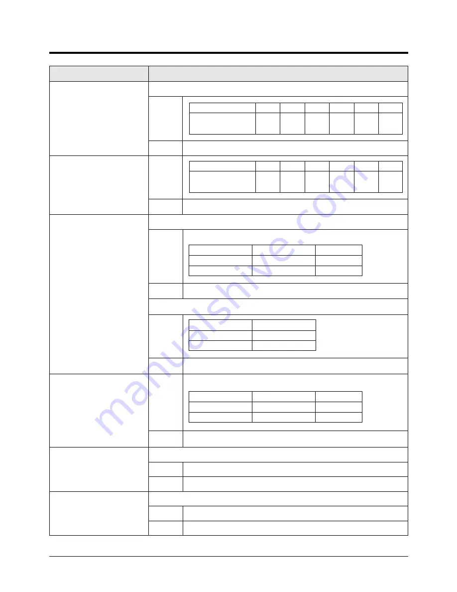 Samsung SH09BPD Service Manual Download Page 28