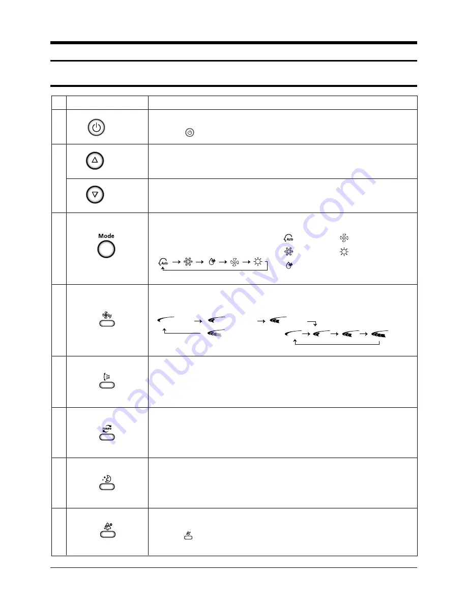 Samsung SH09BPH Service Manual Download Page 4