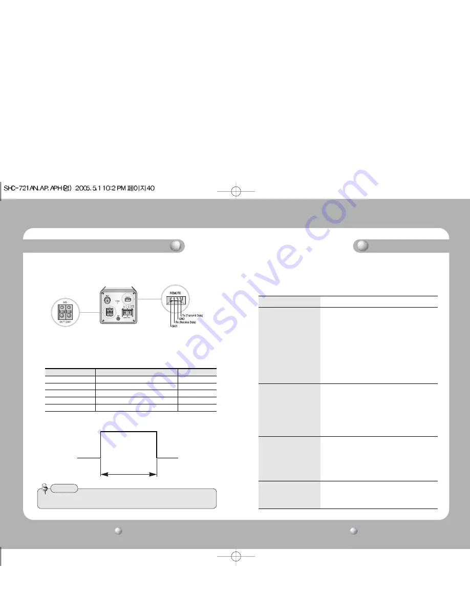 Samsung SHC-721AH Instruction Manual Download Page 21