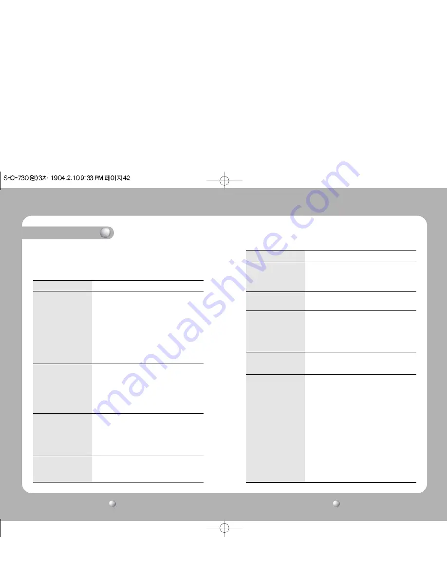 Samsung SHC-730N Instruction Manual Download Page 22