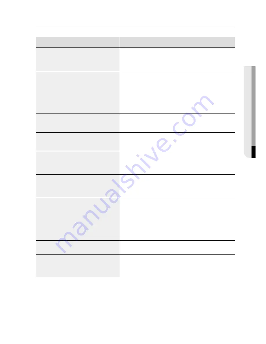 Samsung SHR-6080 User Manual Download Page 103