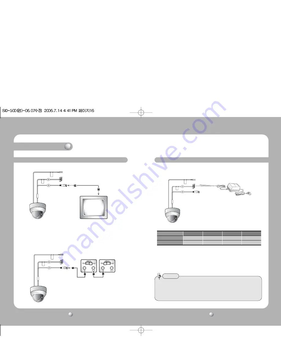 Samsung SID-500 Скачать руководство пользователя страница 9