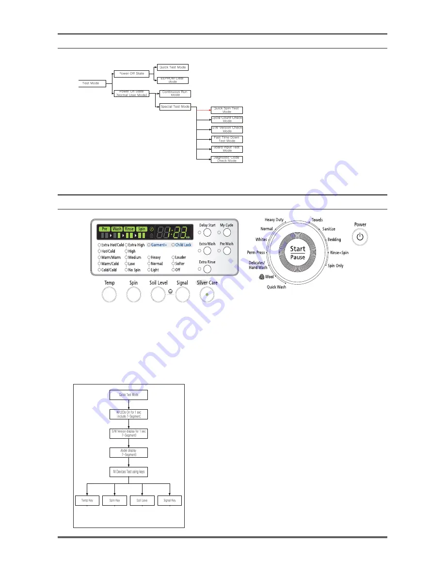 Samsung SilverCare WF206 Series Service Manual Download Page 25