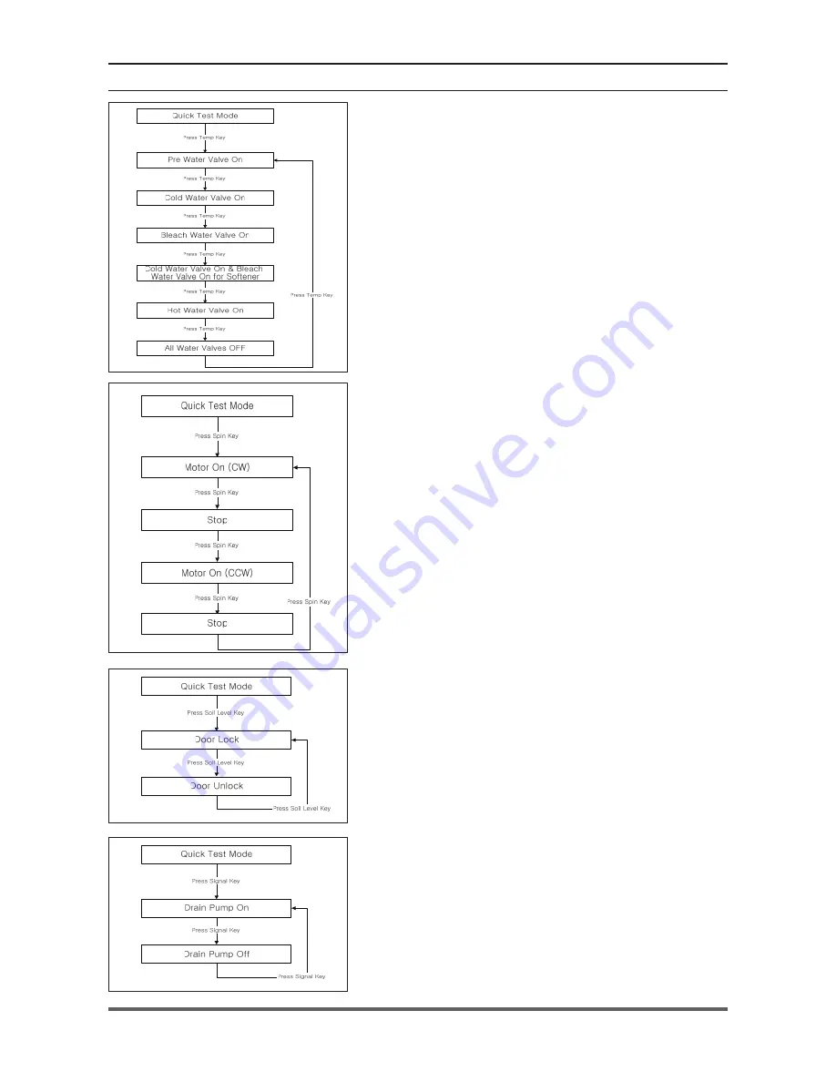 Samsung SilverCare WF206 Series Service Manual Download Page 26