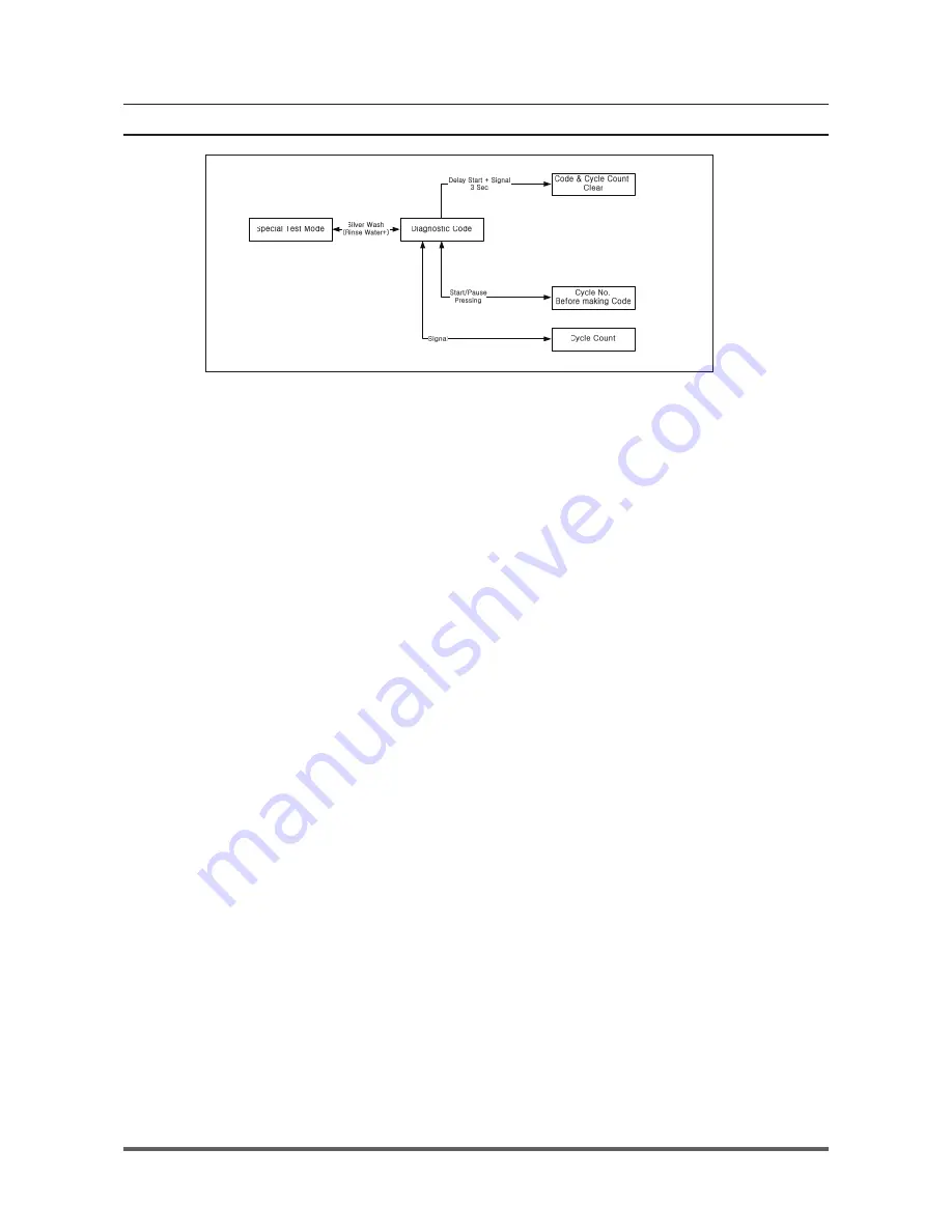 Samsung SilverCare WF206 Series Service Manual Download Page 32