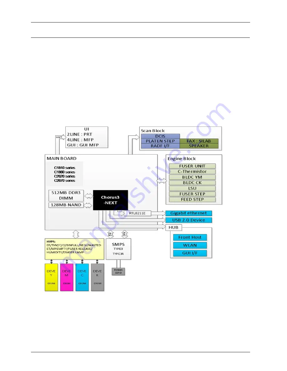 Samsung SL-C1860FW Service Manual Download Page 30