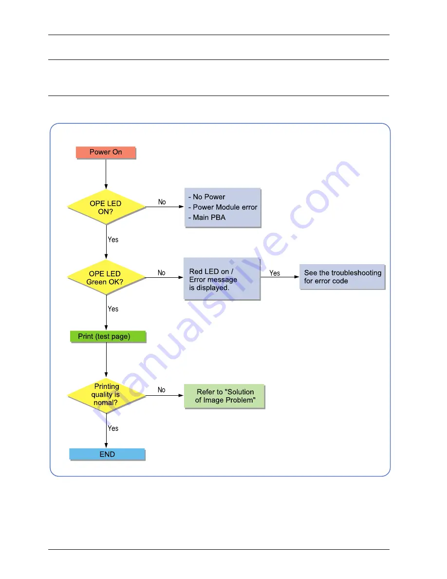 Samsung SL-C1860FW Service Manual Download Page 96