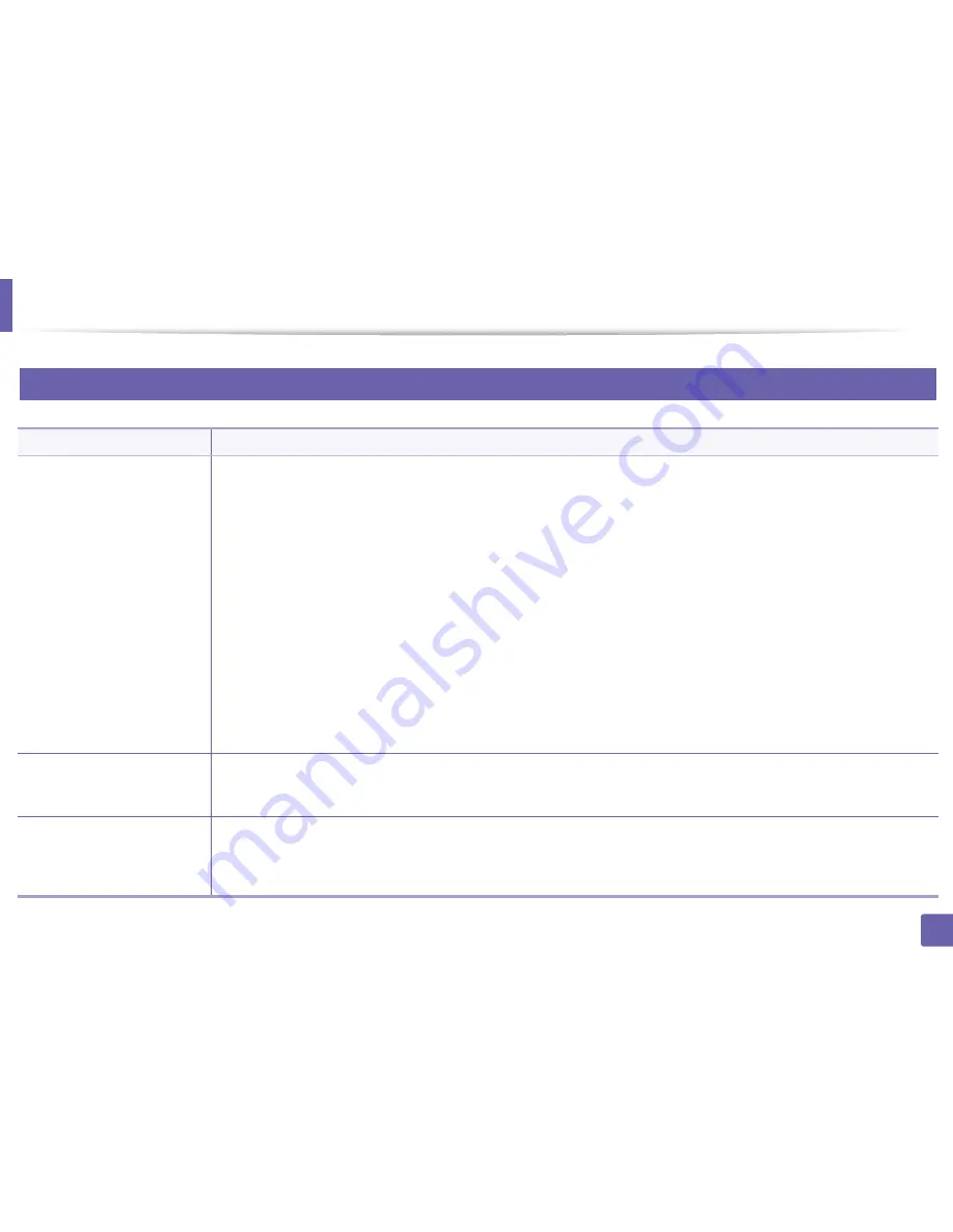 Samsung SL-M2875FD (Korean) User Manual Download Page 298