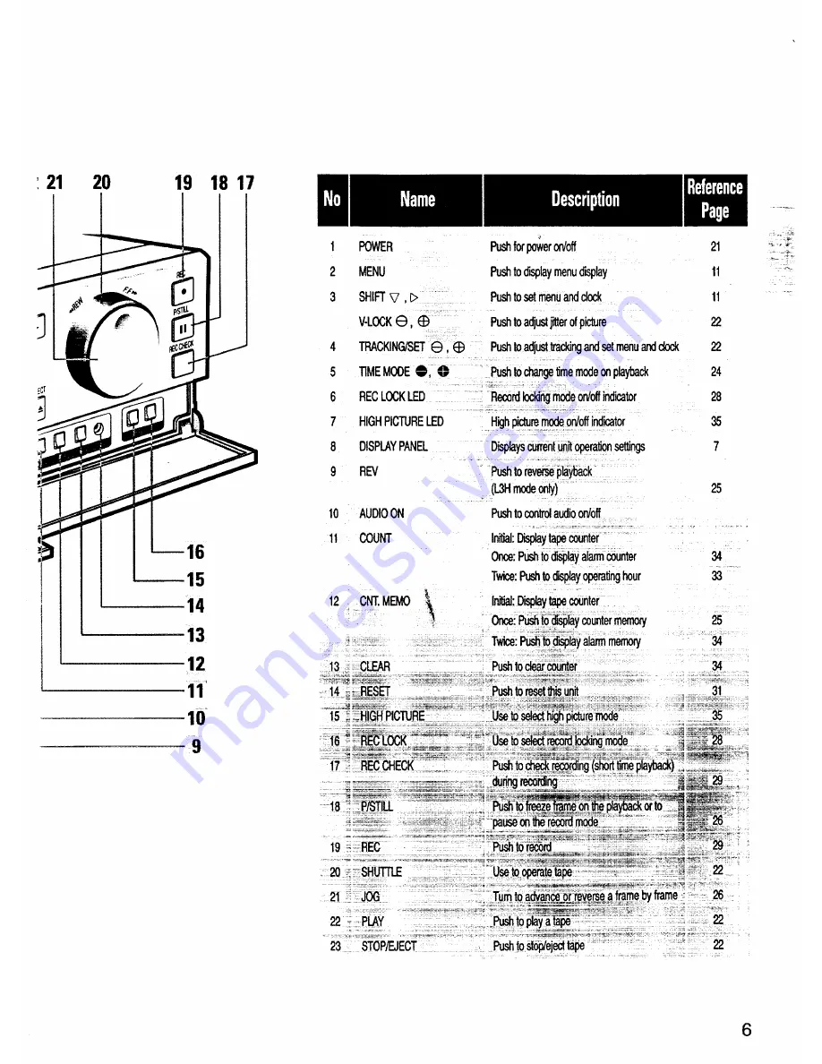 Samsung SLV-24JP Installation And Operating Instructions Manual Download Page 6