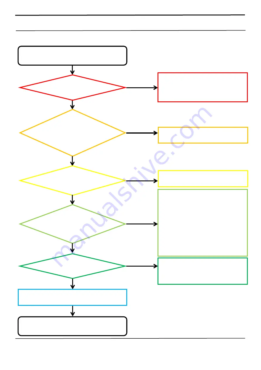 Samsung SM-A505F Service Manual Download Page 49