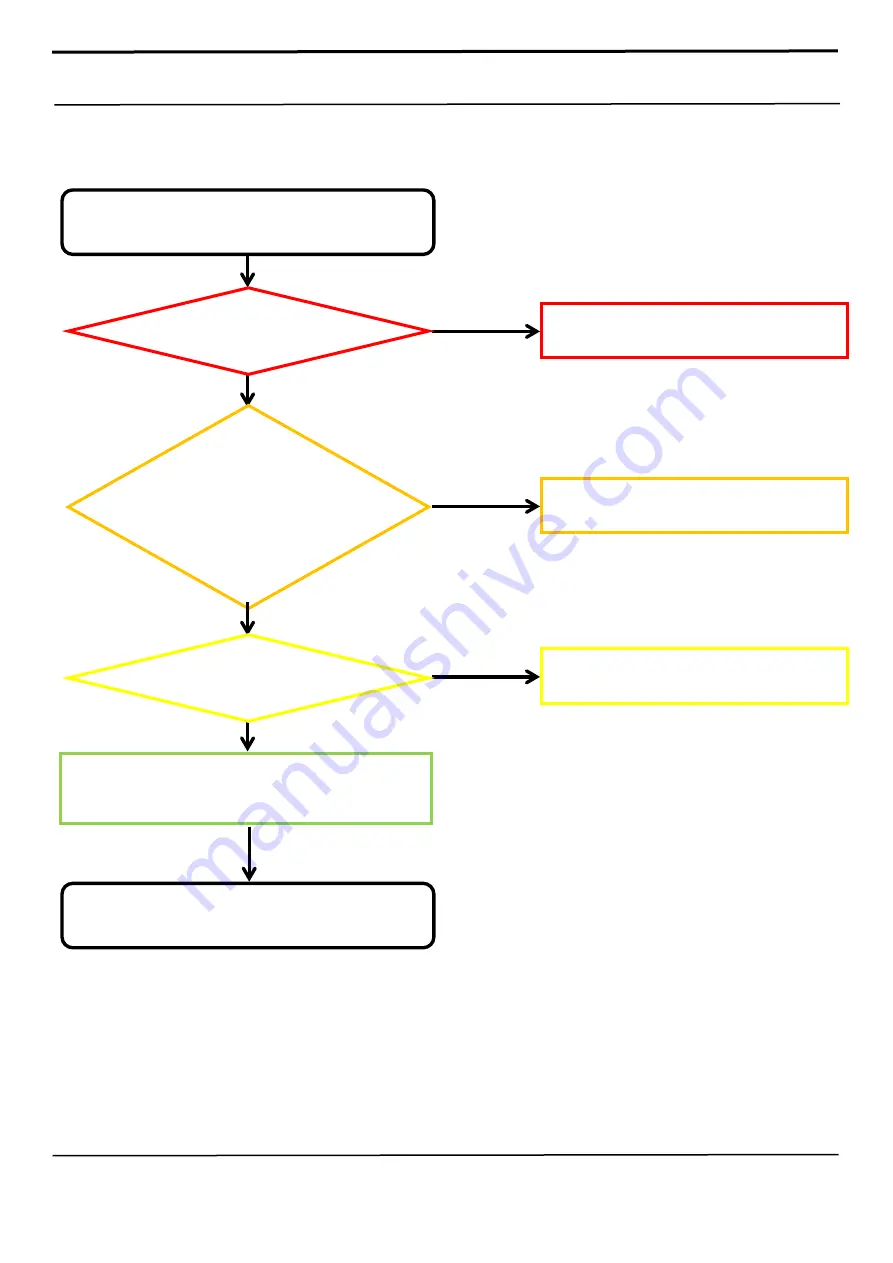 Samsung SM-A505F Service Manual Download Page 71