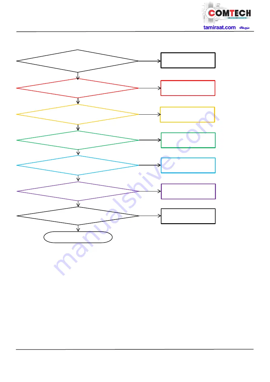 Samsung SM-A920F Service Manual Download Page 109