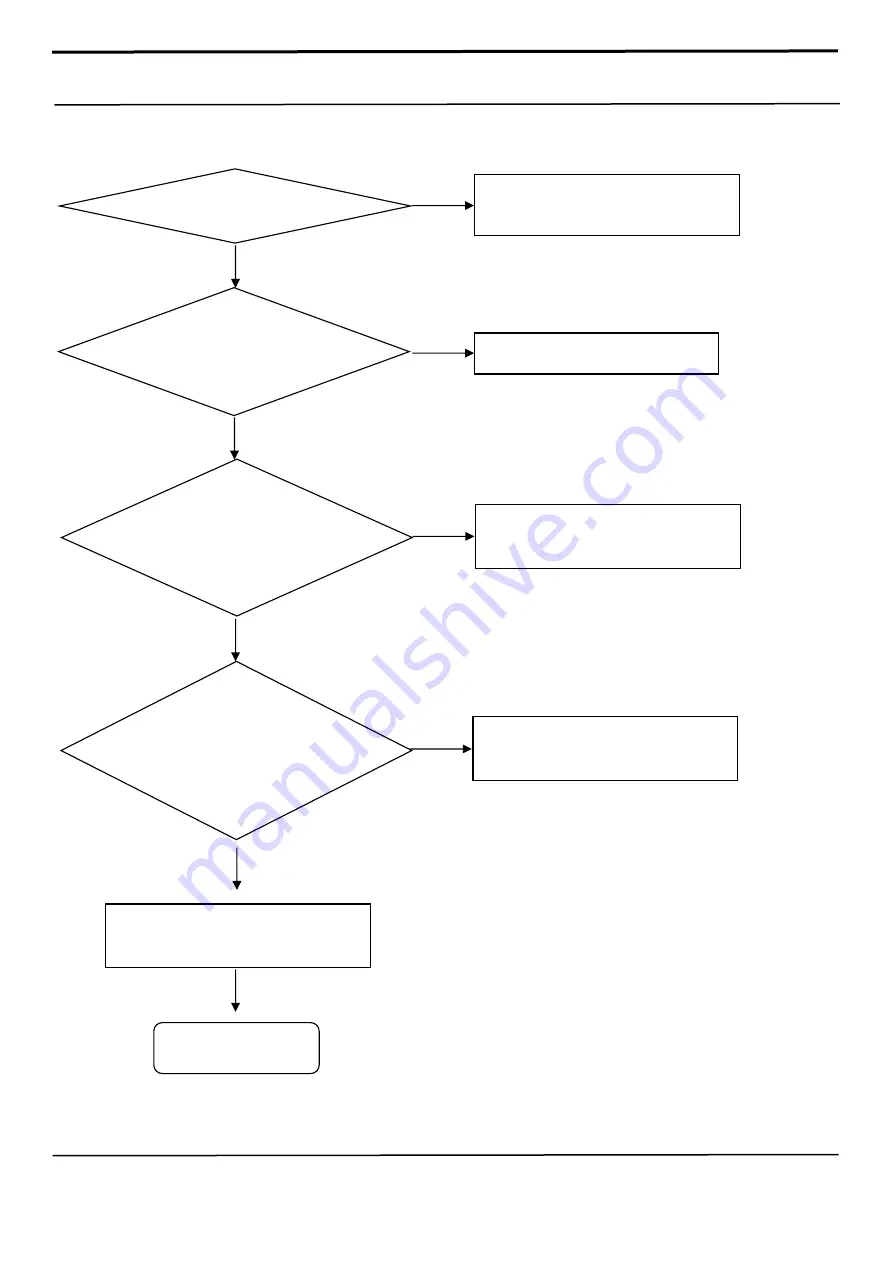 Samsung SM-T510 Service Manual Download Page 81